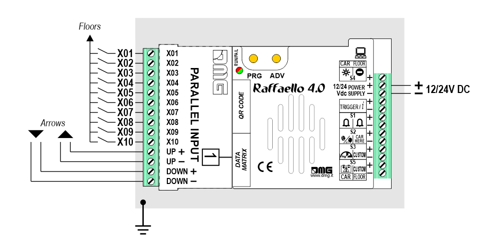 4,3″/5″ RAFFAELLO Display 