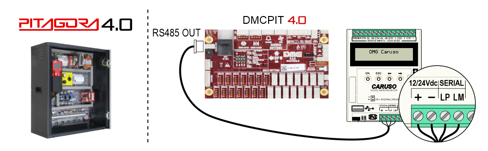 Caruso speech synthesizer dido.dmg.it