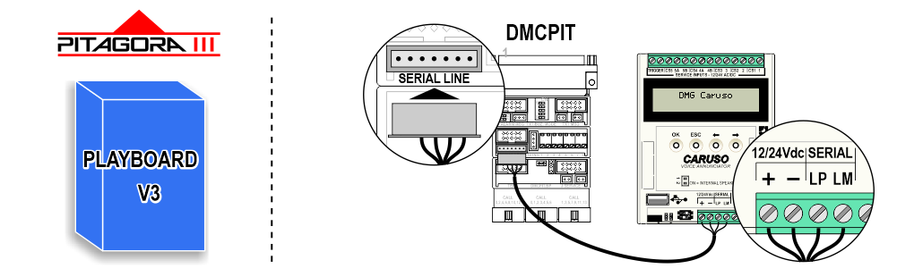 Caruso speech synthesizer dido.dmg.it