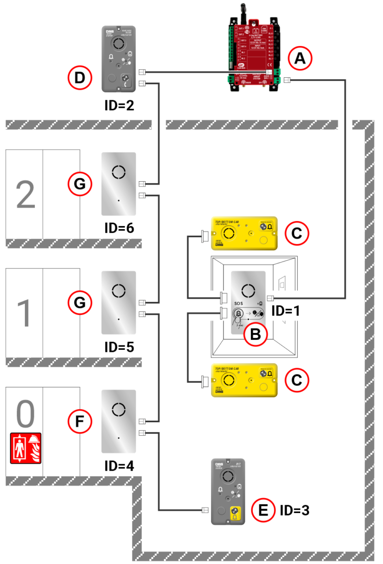AMIGO – Sistema de comunicación por teléfono de emergencia e ...